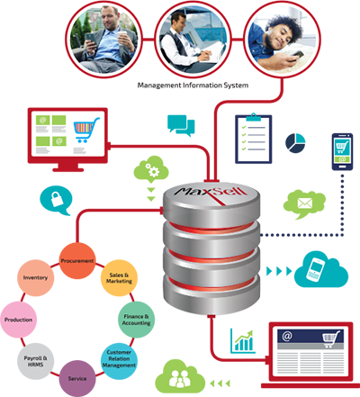 Erp software solutions