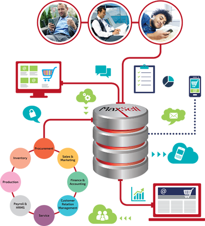 Erp software solutions